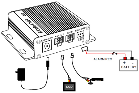 MDVR-D02-1CH-PWR Mobile DVR HD