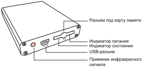 MDVR-D04-2CH IN1X 3