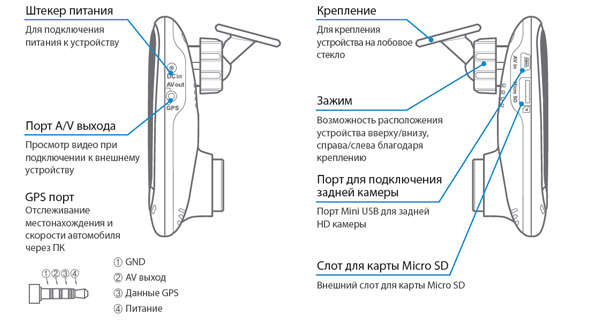 Инструкция Blacksys CF-100 GPS 2CH