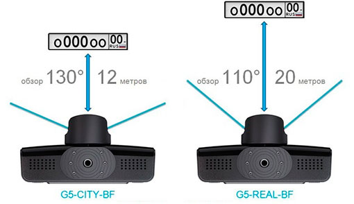 Отличия видеорегистраторов Datakam City от Real Отличия видеорегистраторов Datakam City от Real