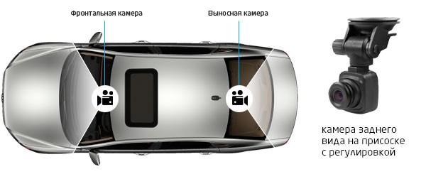 Камера заднего вида для зеркала Neoline G-tech X-20