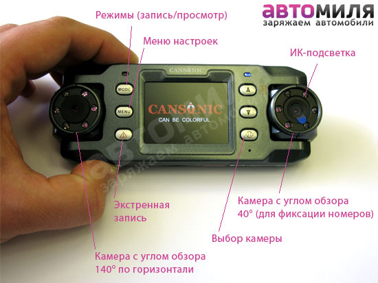 На сносках показаны элементы управления видеорегистратором Cansonic FDV-606